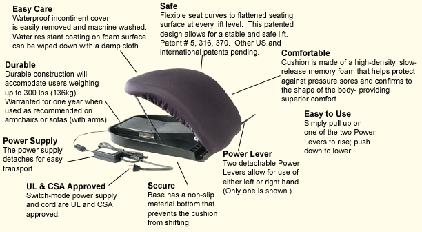 https://www.discovermymobility.com/store/liftchairs/uplift/power-seat-assist/features_explained.gif