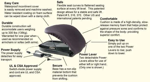 Power Uplift Seat Assist Lifting Cushion