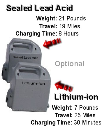 Hummer XL 4 Wheel Portable Mobility Scooter | 4 Wheel Tzora Titan